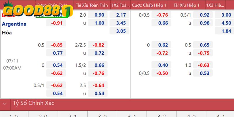 Các loại cược bóng đá đa dạng cho anh em nhiều gợi ý lựa chọn