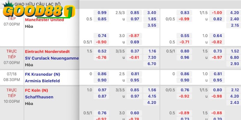 Áp dụng chiến lược phù hợp để tận dụng tỷ lệ cược bóng đá hiệu quả