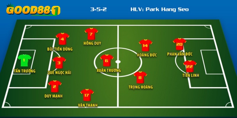 Dựa vào đội hình thi đấu để giải mã kèo nhà cái