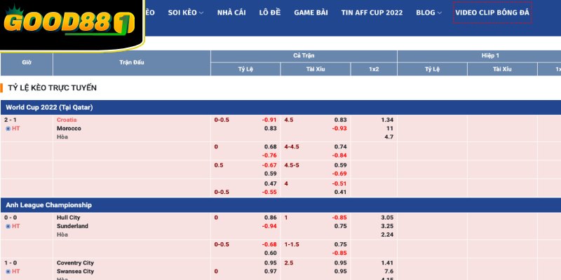 Kèo bóng đá hôm nay là tỷ lệ cược các trận diễn ra trong ngày