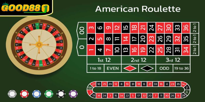 Cấu trúc bánh xe Roulette với 37 hoặc 38 ô số