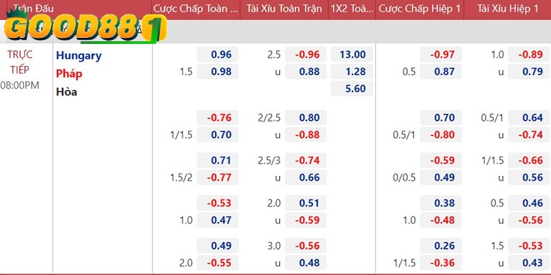 Tìm hiểu và nắm rõ về các loại kèo cược