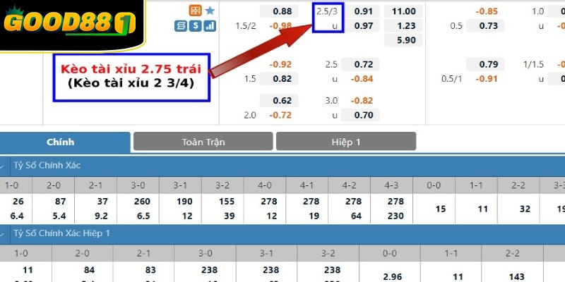 Tin soi kèo cung cấp nhiều thông tin hữu ích về kèo cược