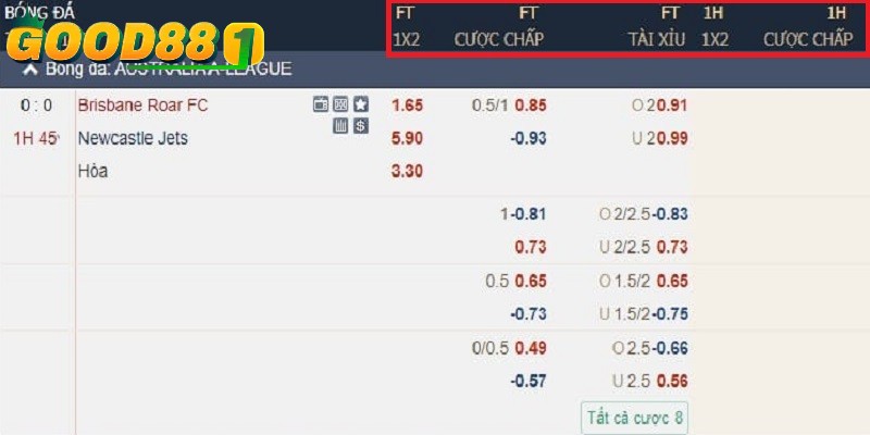 Kèo cược nhà cái FT/ HT