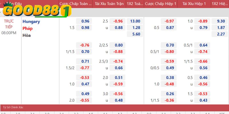 Tỷ lệ cá cược bóng đá là con số nhà cái đưa ra chỉ sự chênh lệch 2 đội bóng